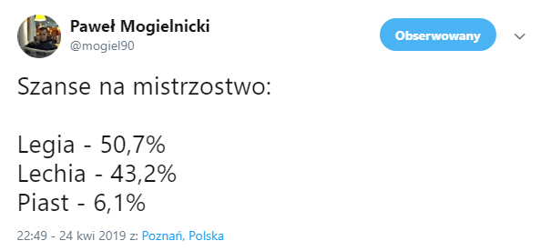 Procentowe SZANSE NA MISTRZOSTWO POLSKI po 32. kolejce